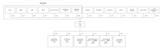 配资股票交易 瑞为技术IPO前詹东晖婚变，尚欠前妻2000万元